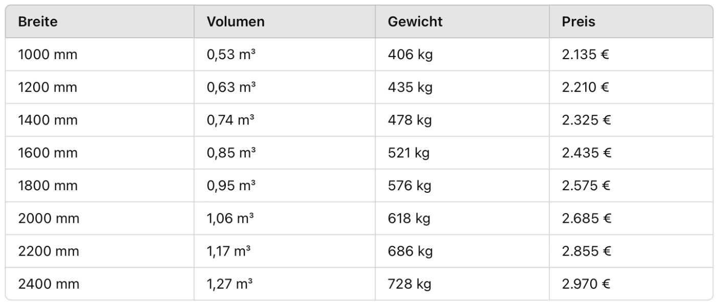 Tabelle mit verschiedenen Ausführungen der Greifschaufel mit gehärteten Zinken, inklusive Angaben zu Breite, Volumen, Gewicht und Preis.