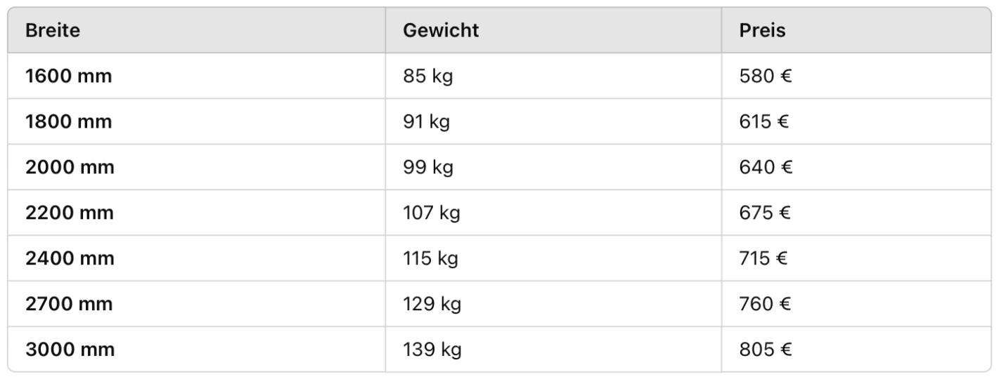 Tabelle mit verschiedenen Ausführungen des Gummischieber, inklusive Breite, Gewicht und Preis für jede Variante von 1600 mm bis 3000 mm.