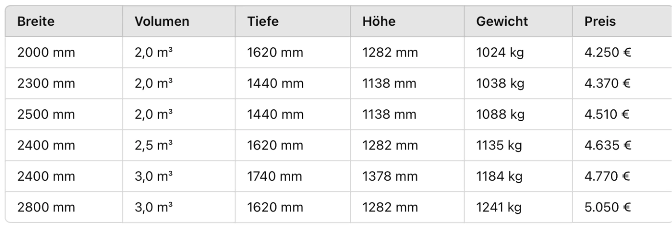 Tabelle mit verschiedenen Ausführungen der Hochkippschaufel XL, inklusive Breite, Volumen, Gewicht und Preisangaben für unterschiedliche Modelle.