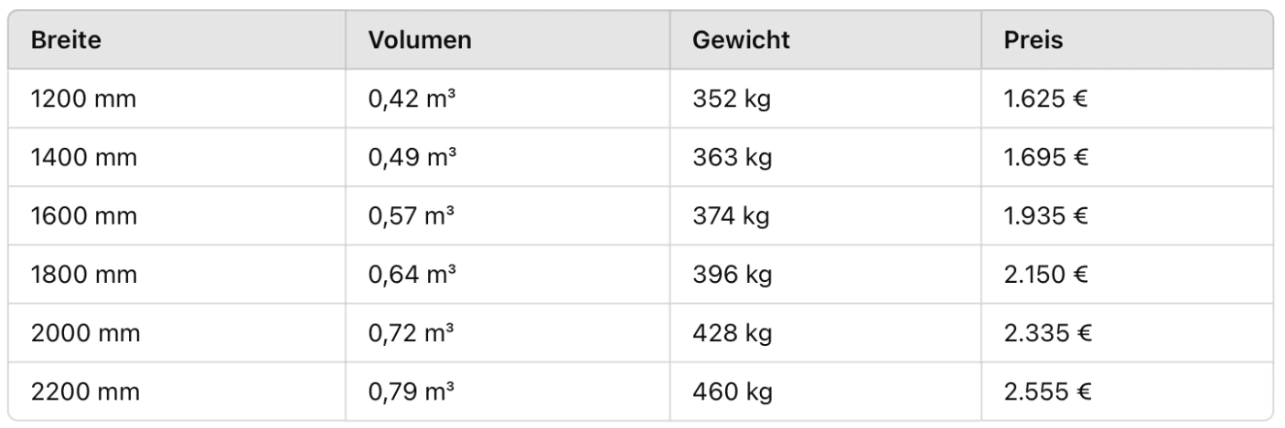 Tabelle mit verschiedenen Ausführungen der Hochkippschaufel, inklusive Breite, Volumen, Gewicht und Preisangaben für unterschiedliche Modelle.