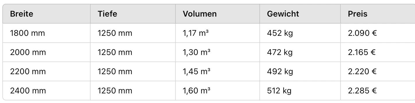 Tabelle mit verschiedenen Ausführungen der hydraulischen Kippmulde "schwer", inklusive Angaben zu Breite, Tiefe, Volumen, Gewicht und Preis für unterschiedliche Modelle.