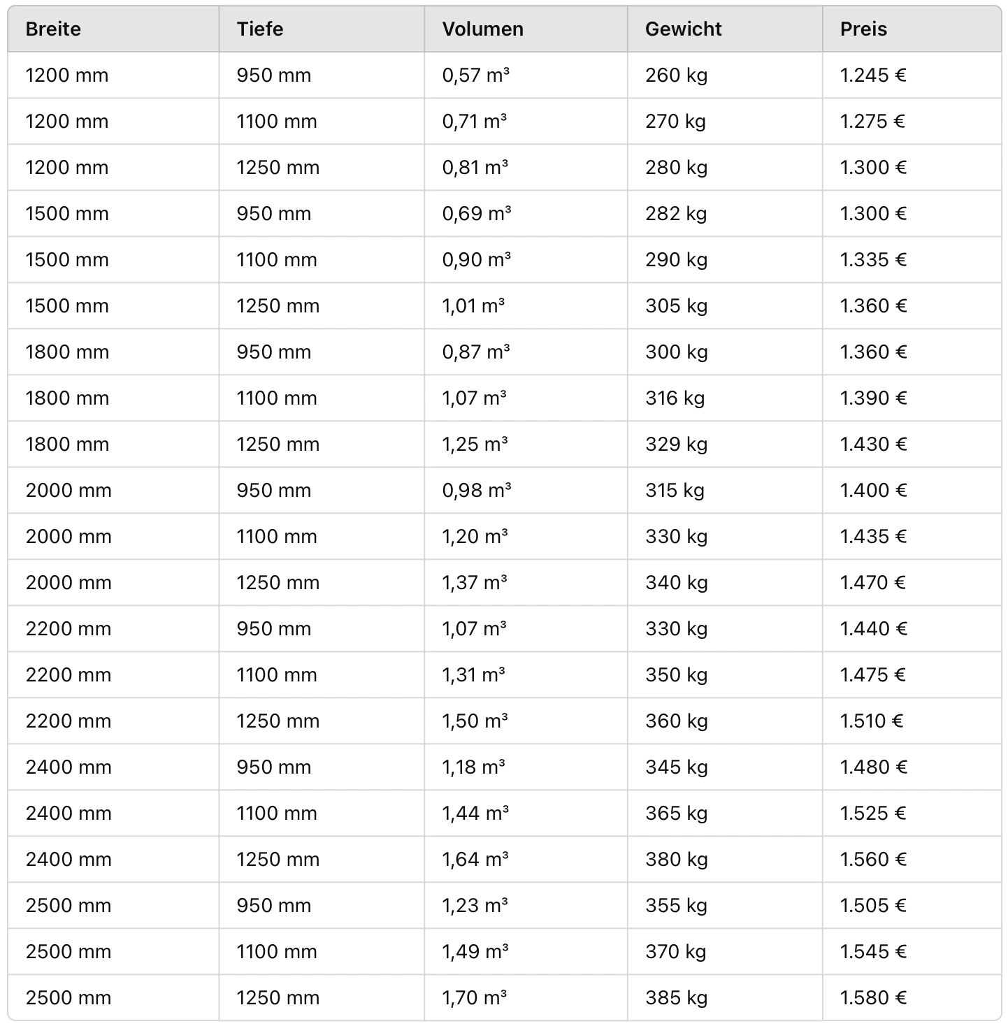 Tabelle mit verschiedenen Ausführungen der hydraulischen Kippmulde, inklusive Angaben zu Breite, Tiefe, Volumen, Gewicht und Preis für unterschiedliche Modelle.