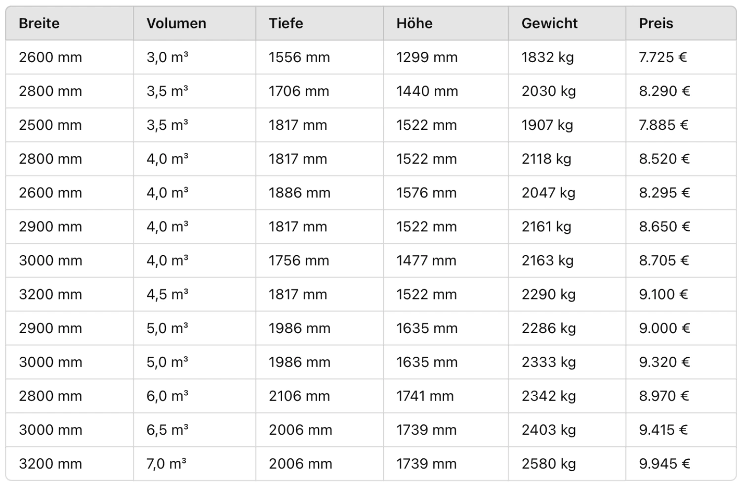 Tabelle mit verschiedenen Ausführungen der Hochkippschaufel XXL, inklusive Breite, Volumen, Gewicht und Preisangaben für unterschiedliche Modelle.