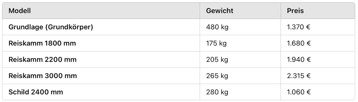 Tabelle mit verschiedenen Ausführungen des Silagekamm, inklusive Angaben zu Modell, Gewicht und Preis für unterschiedliche Größen und Varianten.